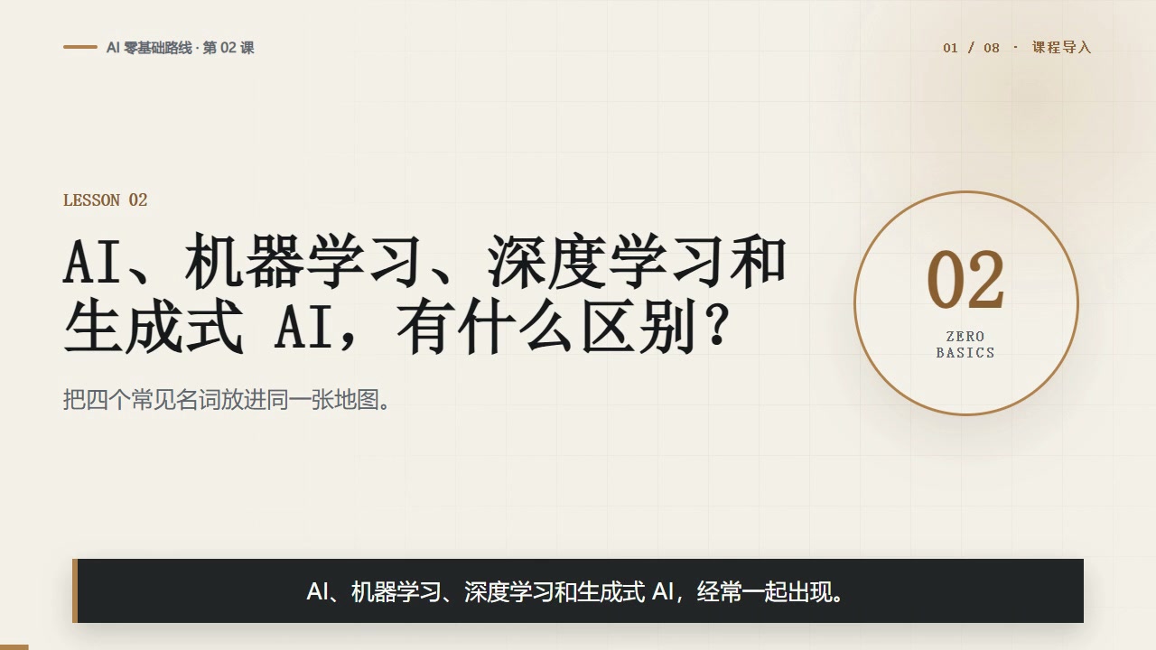 AI、机器学习、深度学习和生成式 AI 有什么区别？