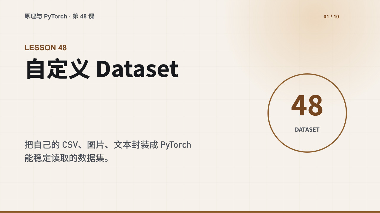 第 48 课自定义 Dataset 视频封面，展示 __len__、__getitem__、Dataset 到 DataLoader 的数据流。