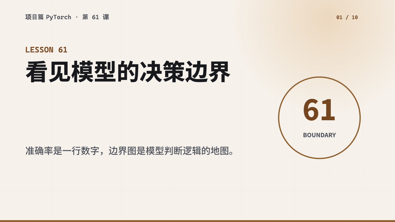 第 61 课决策边界可视化视频封面，展示网格采样、概率色块、零点五等高线与数据点。