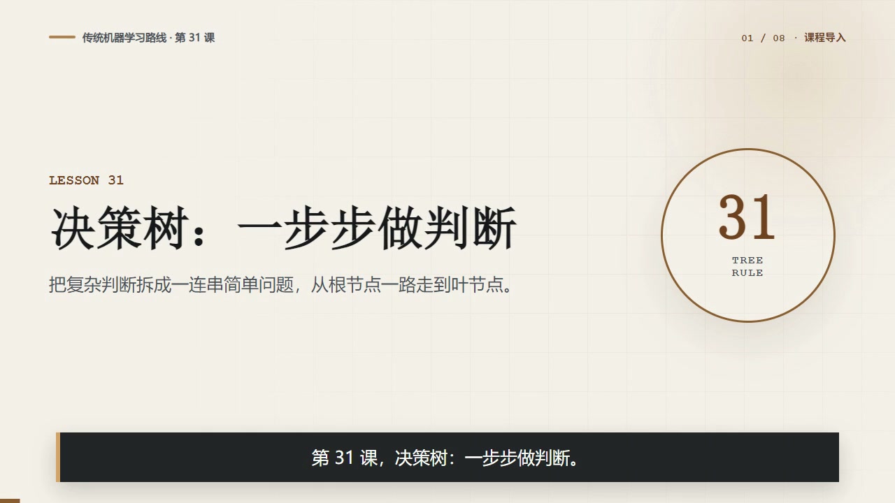 决策树是什么？模型怎样一步步做判断
