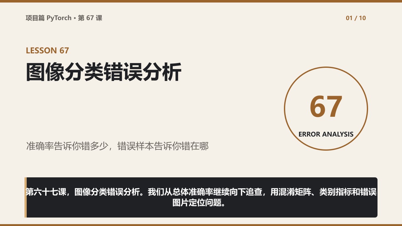 第 67 课视频封面,展示从混淆矩阵、错误样本到错误归因和改进策略的分析流程。