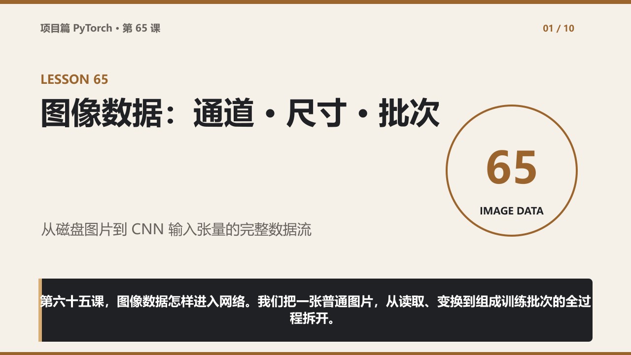 第 65 课视频封面,展示图片从通道与尺寸变换到组成训练批次的完整数据流。
