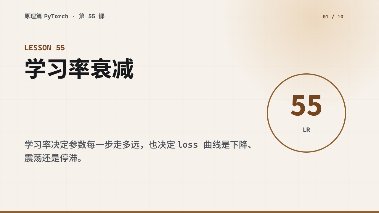学习率决定什么：衰减策略与训练曲线