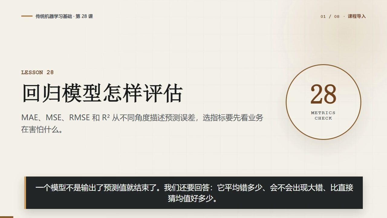 四张指标卡片对比 MAE、MSE、RMSE 和 R 平方在回归评估中的作用。