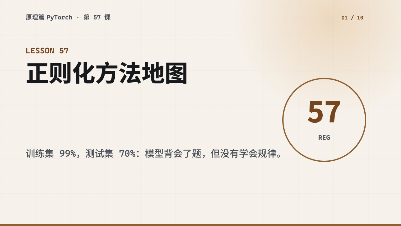 正则化、Dropout 与 Early Stopping：防止过拟合的方法地图