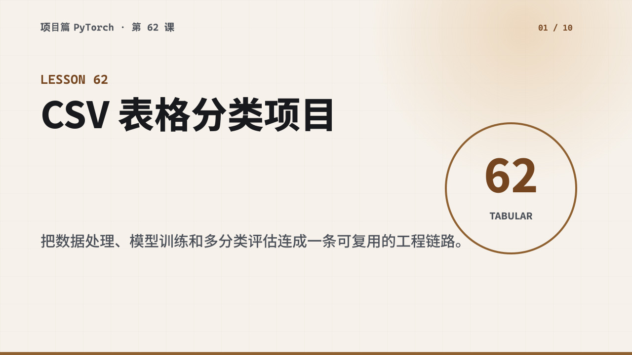表格分类项目：从 CSV 到神经网络预测