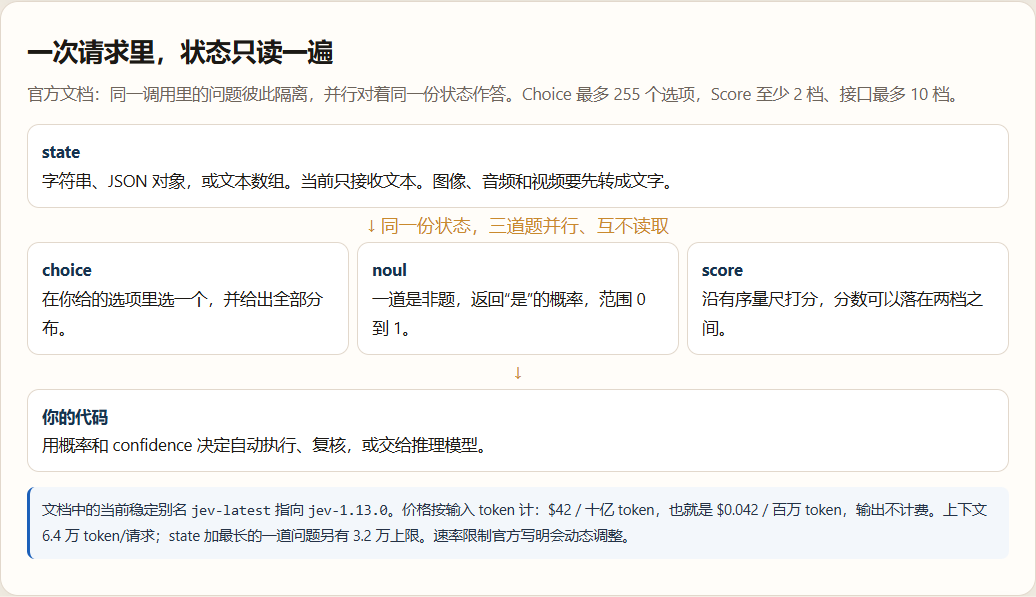 一次请求：状态只读一遍，三道封闭题并行作答