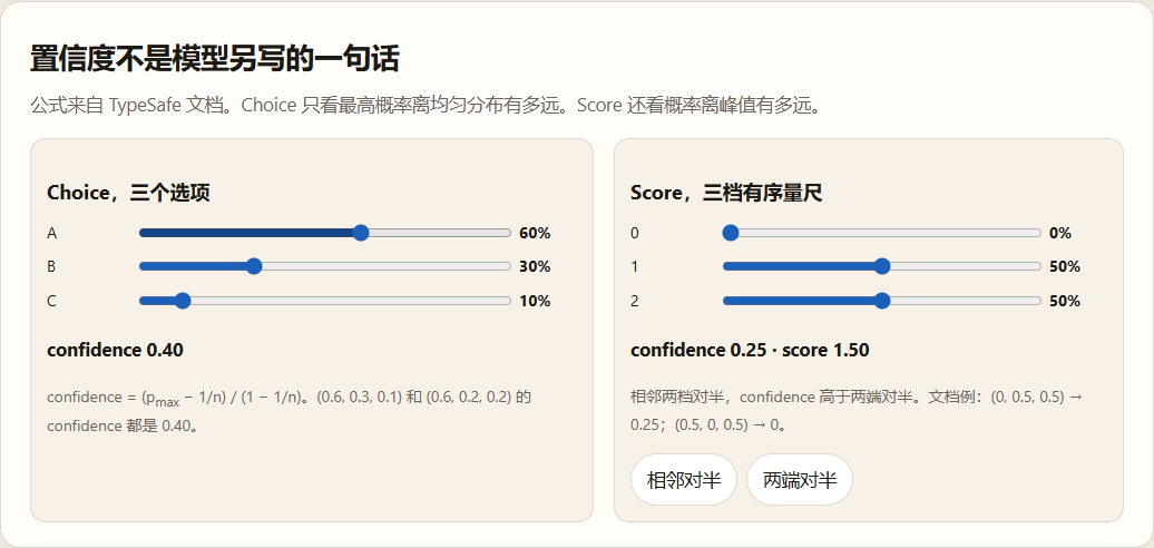 官方公式的交互验算：Choice 0.40，相邻对半的 Score 0.25