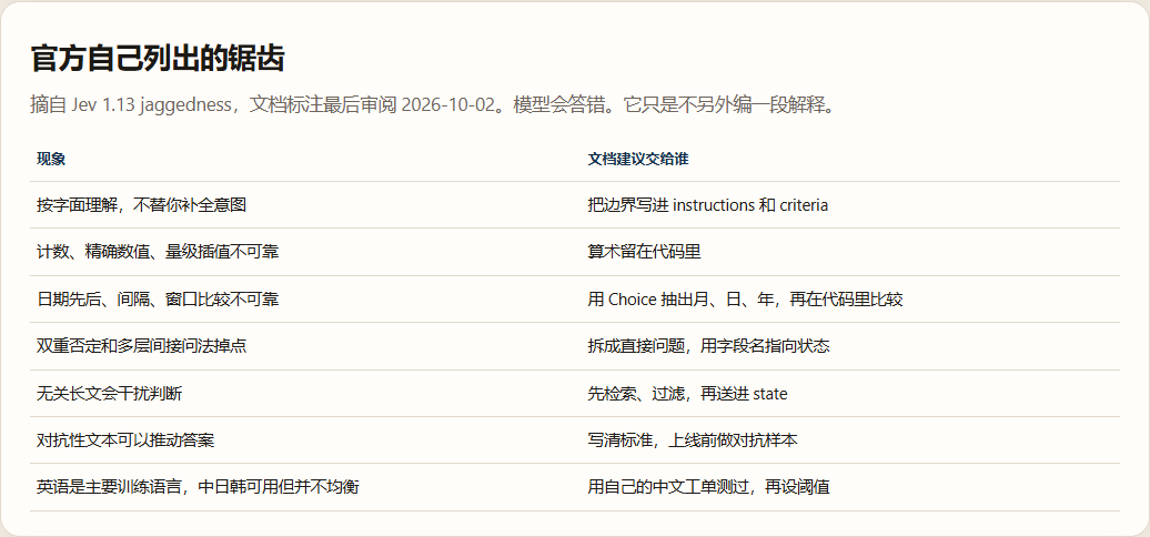 jev-1.13 官方列出的失败模式，以及建议留在代码里的部分