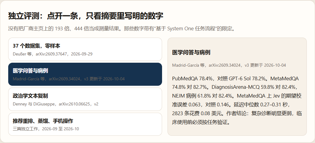 四组独立评测。点开一条，只显示摘要里写明的数字